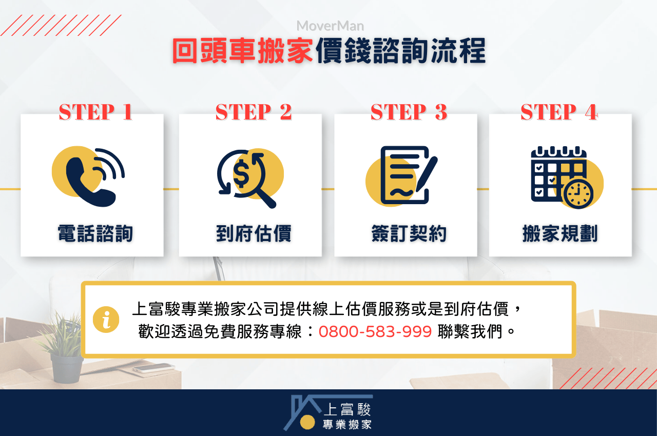 回頭車價格推薦上富駿享優惠！小資族不要錯過